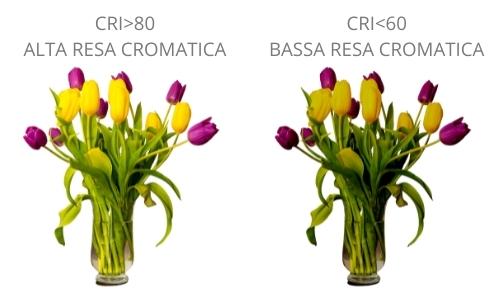 lampadine led - CRI RESA CROMATICA